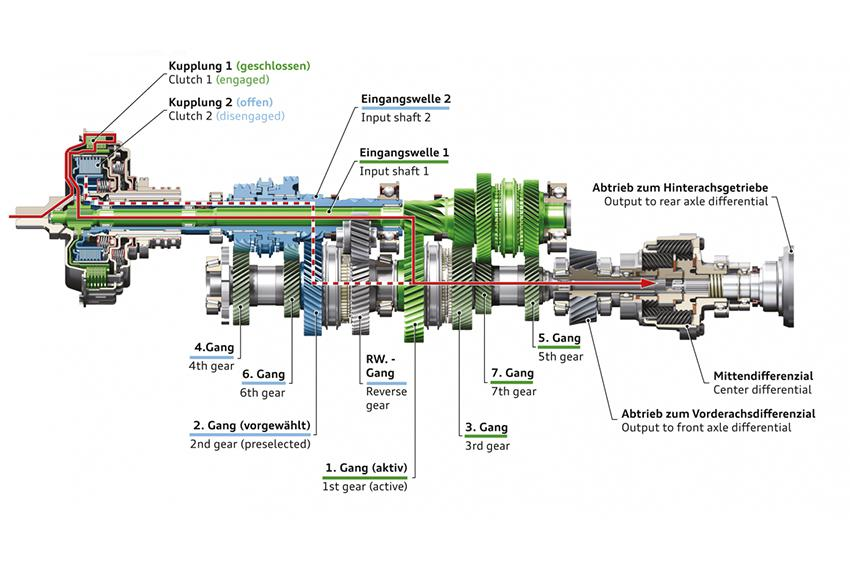 Ưu điểm hộp số DCT